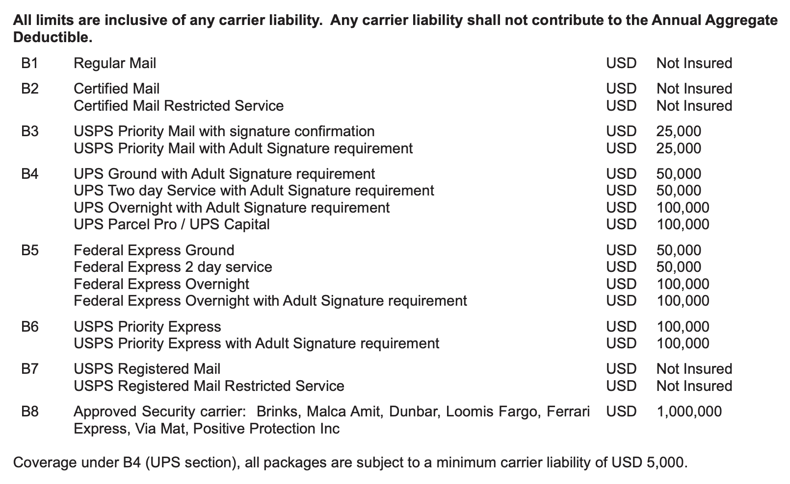 Shipping Policy Limits